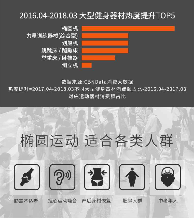 家用椭圆机SH-B5101E-广西谈求吧体育健身器材有限公司